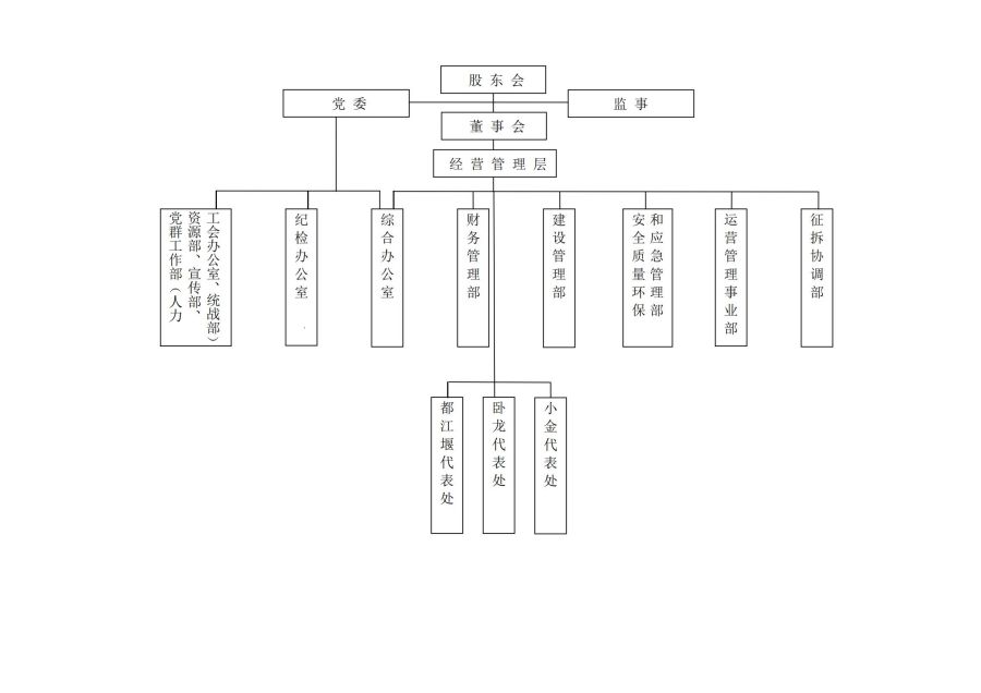 组织机构图_00.jpg